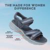 image:imageRyka womens Devotion Max SandalFlintstone Blue